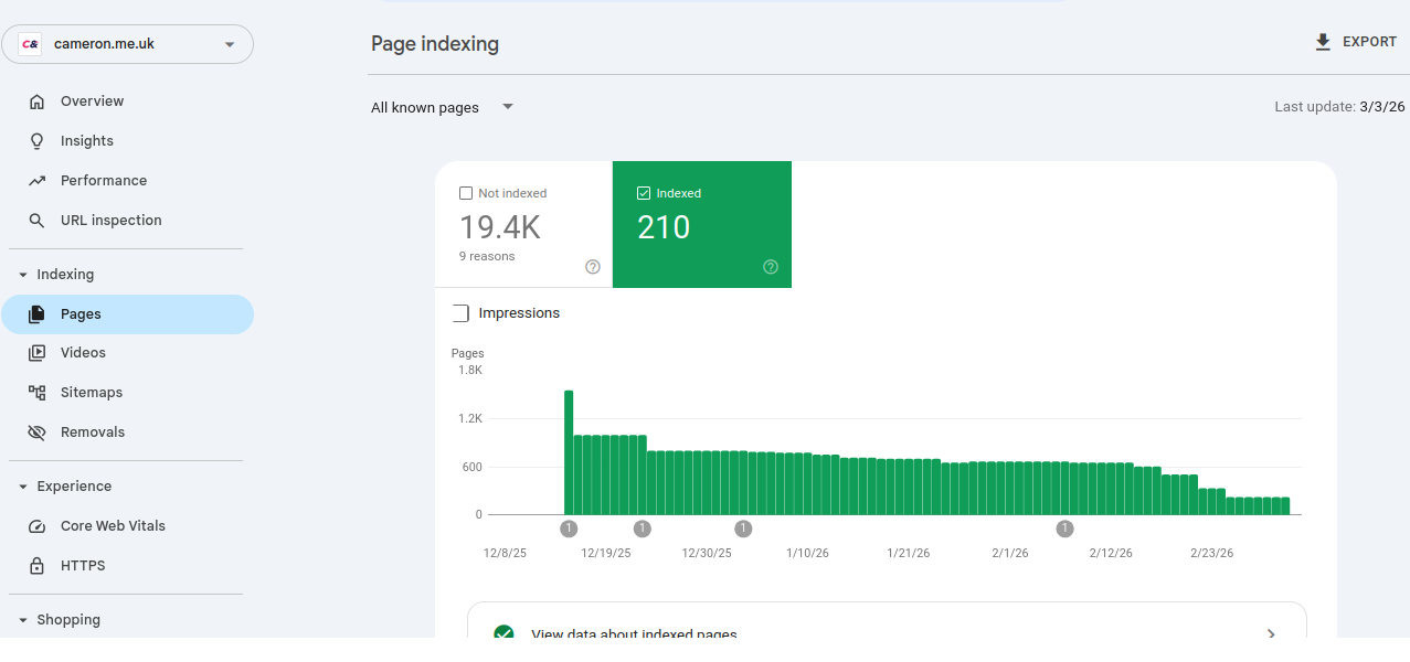 Google Search Console showing junk pages being deindexed over time